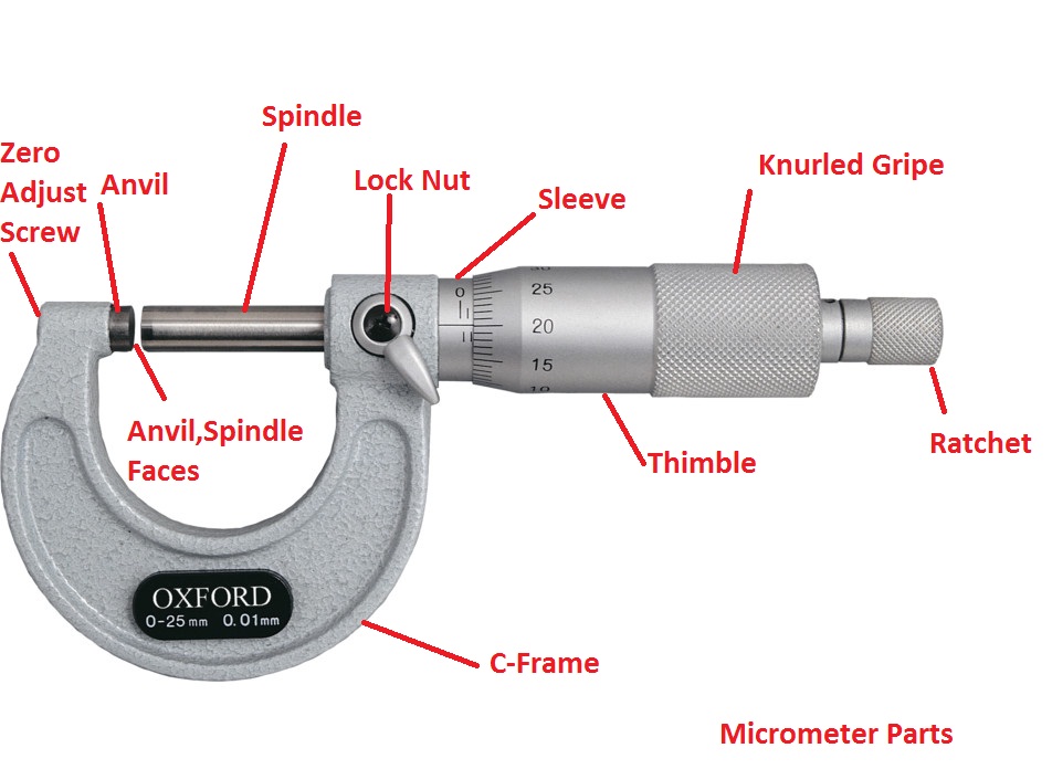 micrometer screw gauge Construction